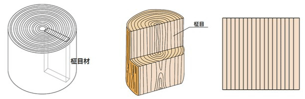 柾目イラスト
